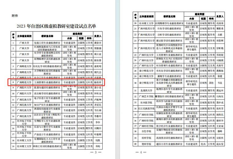 【喜报】经济管理学院“工商管理...