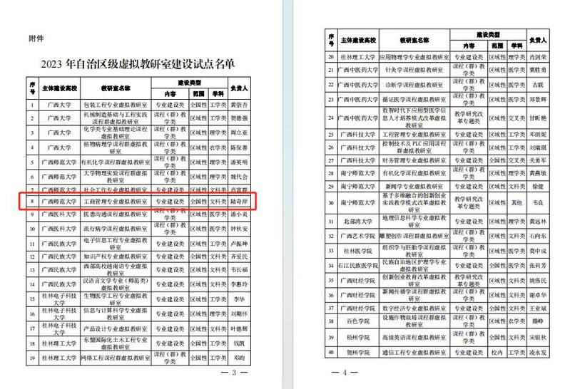 【喜报】经济管理学院“工商管理...